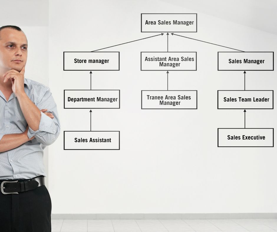 upgrade org chart